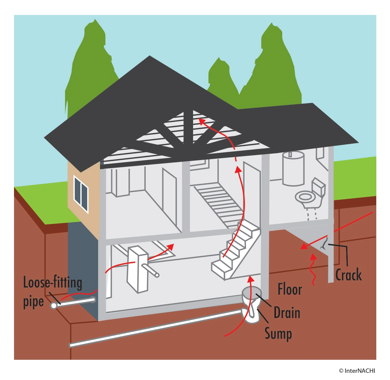Illustration showing radon entering through various points in a building